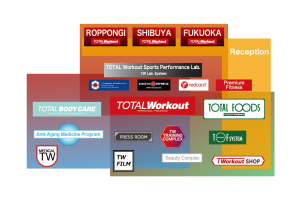TOTAL Workout Brand Map